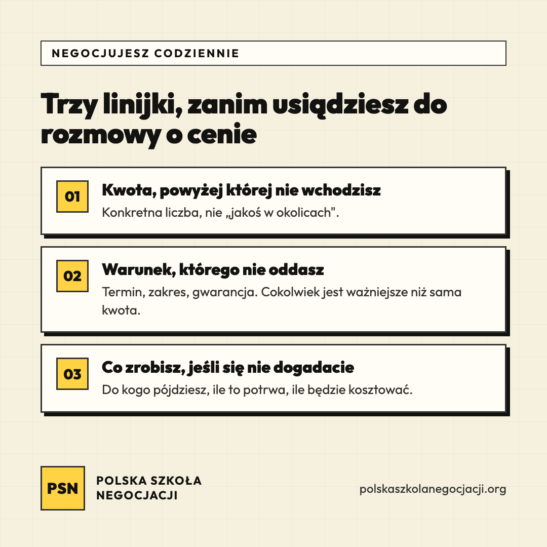 Plansza PSN: trzy linijki, zanim usiądziesz do rozmowy o cenie. Kwota, warunek, plan B